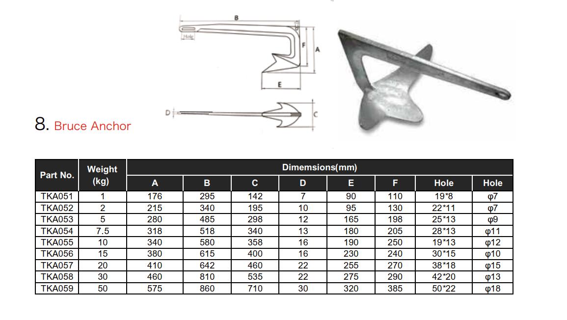 Bruce Anchor Buy Product on Qingdao Thinkwell Hardware & Machinery Co