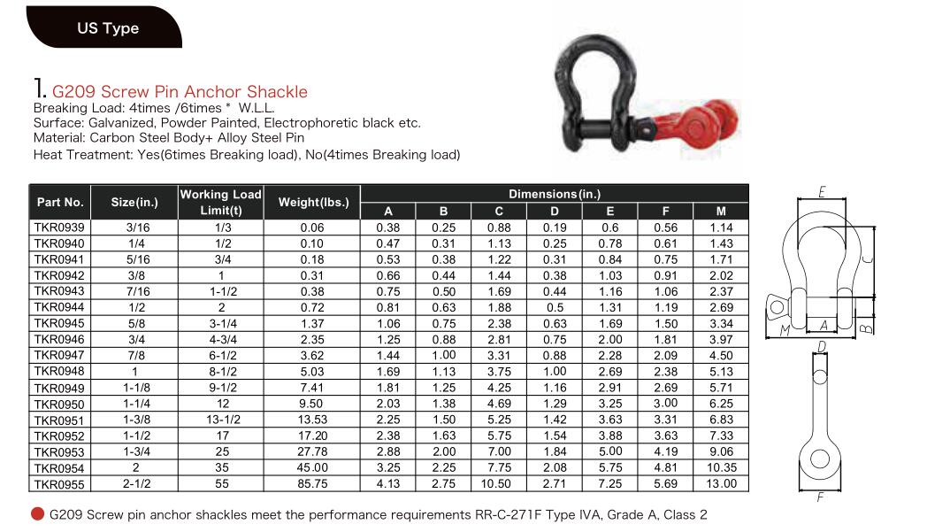 3/4" 4.75 Tons D Ring Bow Shackle from China manufacturer Qingdao